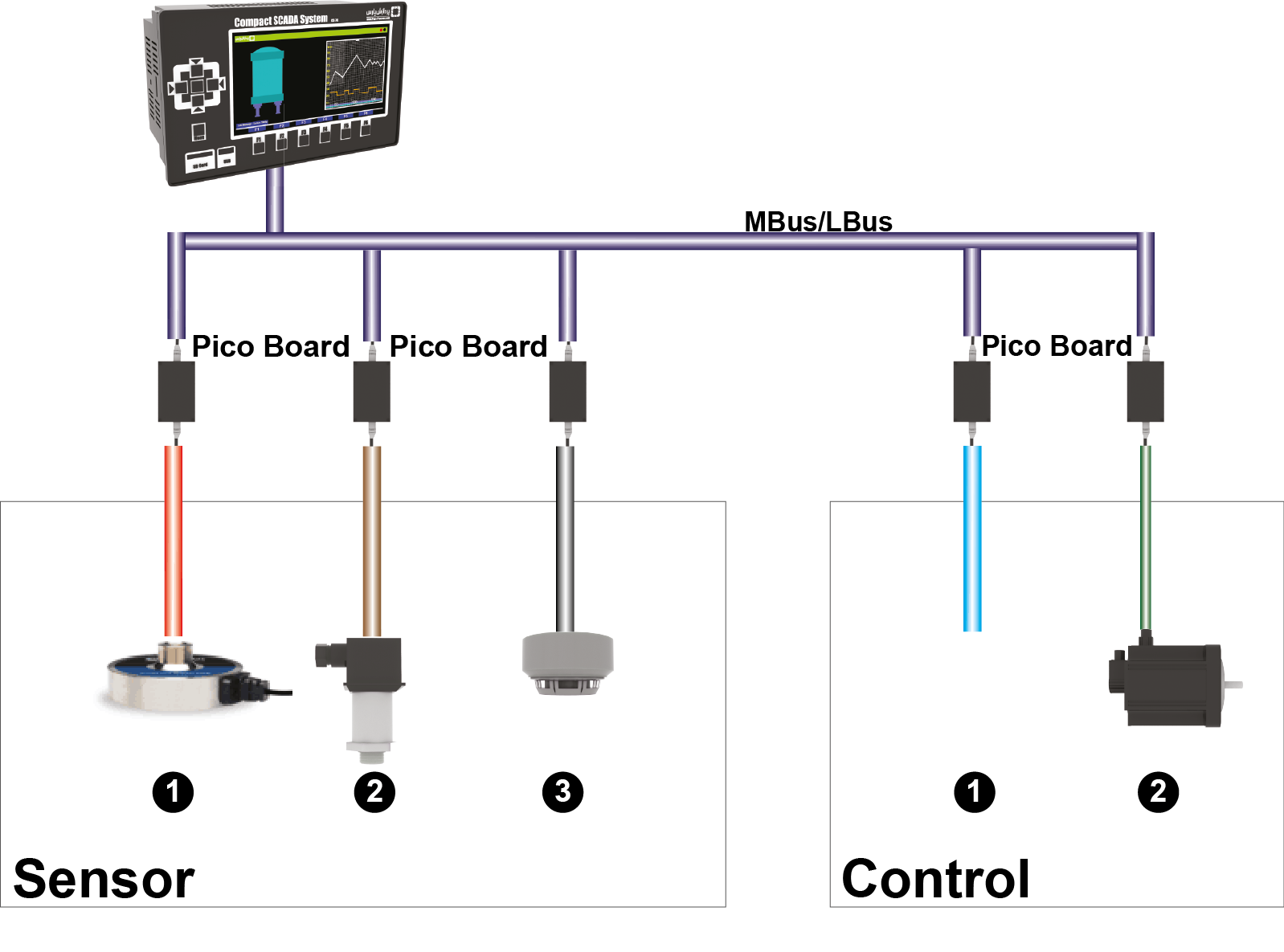 block diagram pico 01